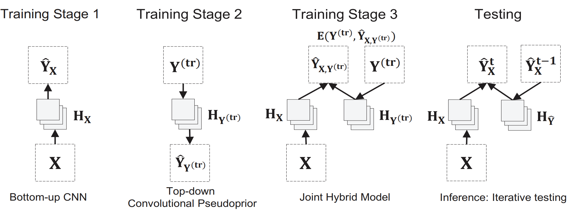 Convolutional Pseudoprior